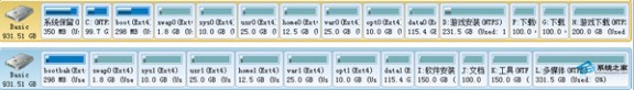  RAID磁盘阵列下搭建Linux系统的方法