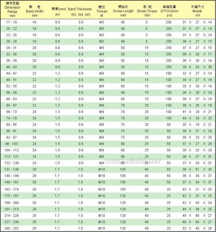 环箍 各种国外环箍