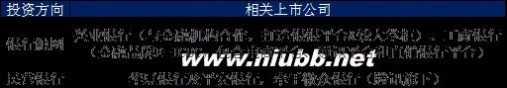 162203 互联网+板块基金前景巨大 互联网金融受益基金推荐