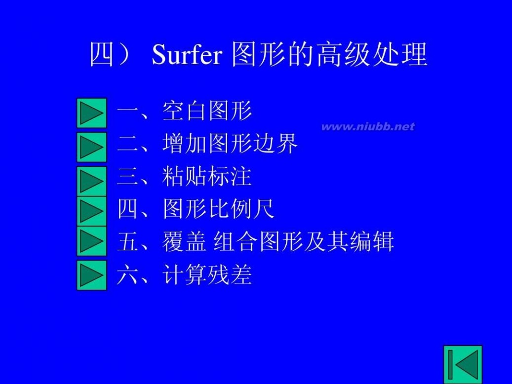 surfer8.0 surfer8.0绘图教程