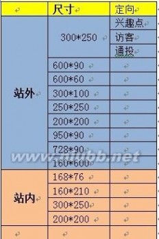 淘宝如何做全网营销