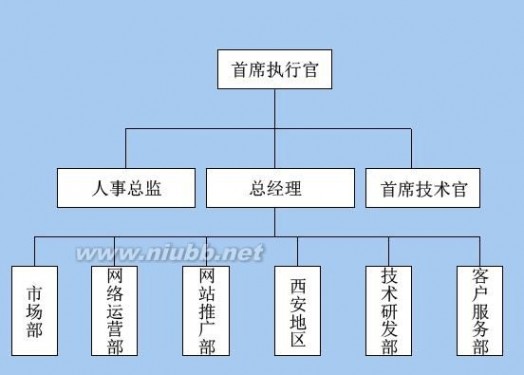 西北大学明德学院 起合网商业计划书