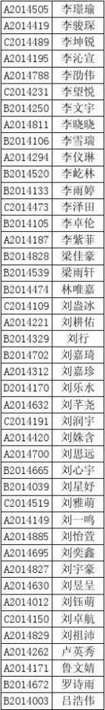 爱知中学 2014爱知中学新生录取名单