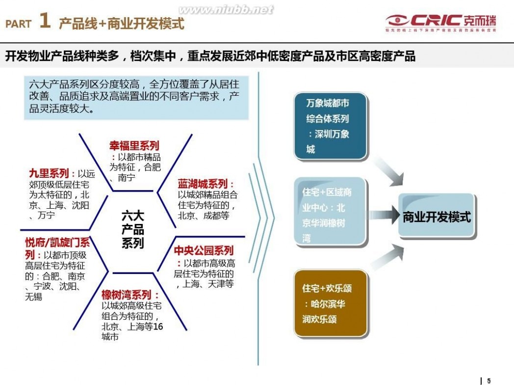 华润·润西山 !华润置地模式研究报告