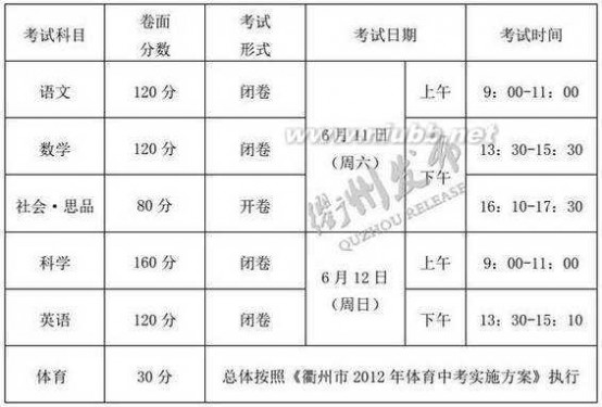 衢州中考 中考丨2016年衢州中考政策发布！重要信息看清楚！七大变化来了解！