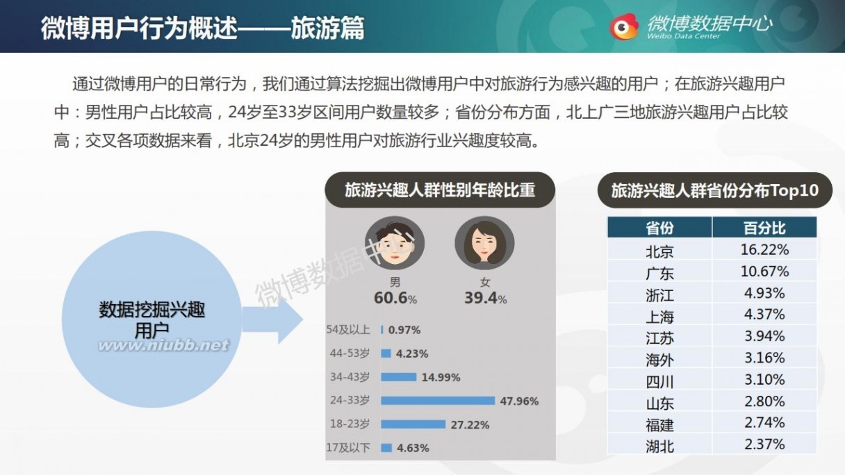 熊乃瑾新浪微博 2014年新浪微博用户发展报告