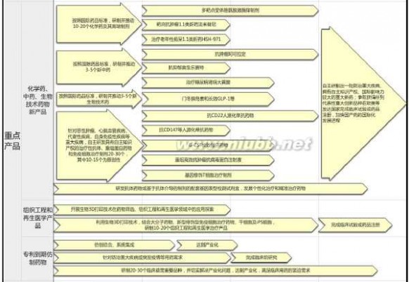 绿皮书 重磅！《中国制造2025》十大重点领域绿皮书发布