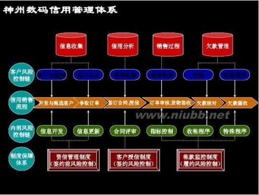 信用管理培训 信用管理培训