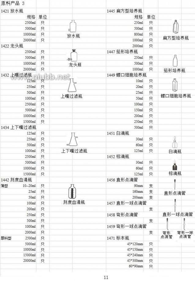 实验室玻璃仪器 实验室玻璃仪器名称规格型号大全