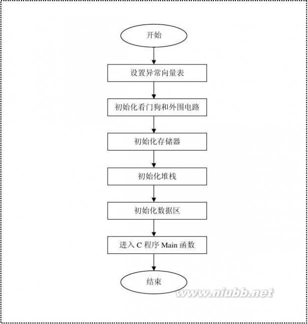 嵌入式linux驱动程序设计从入门到精通 《ARM嵌入式Linux系统开发从入门到精通》【一个工程师写的】