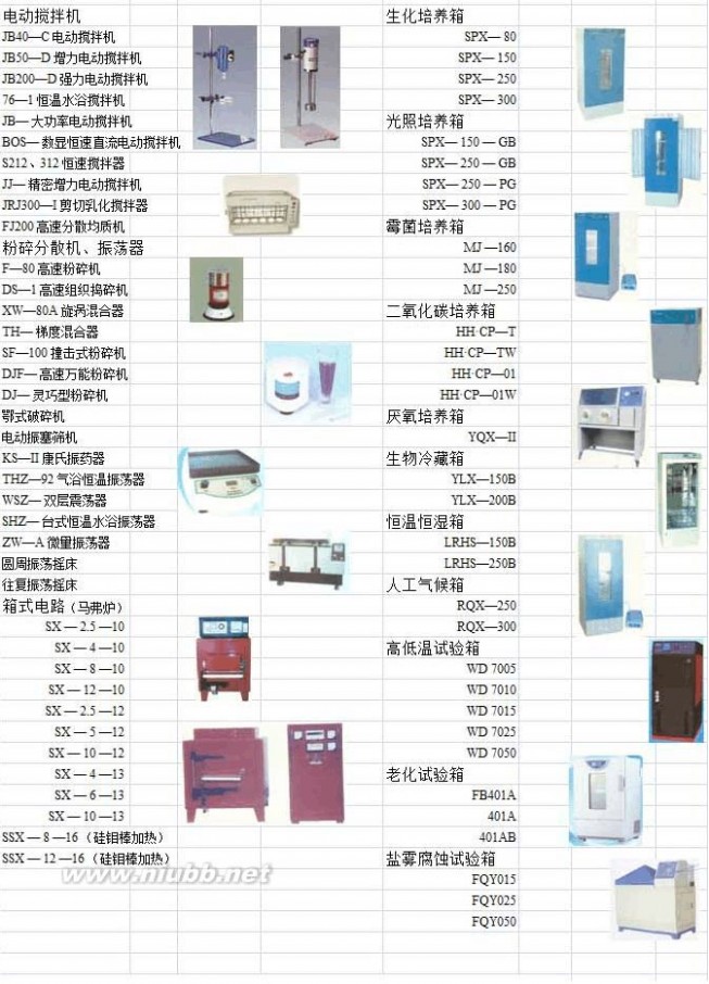 实验室玻璃仪器 实验室玻璃仪器名称规格型号大全