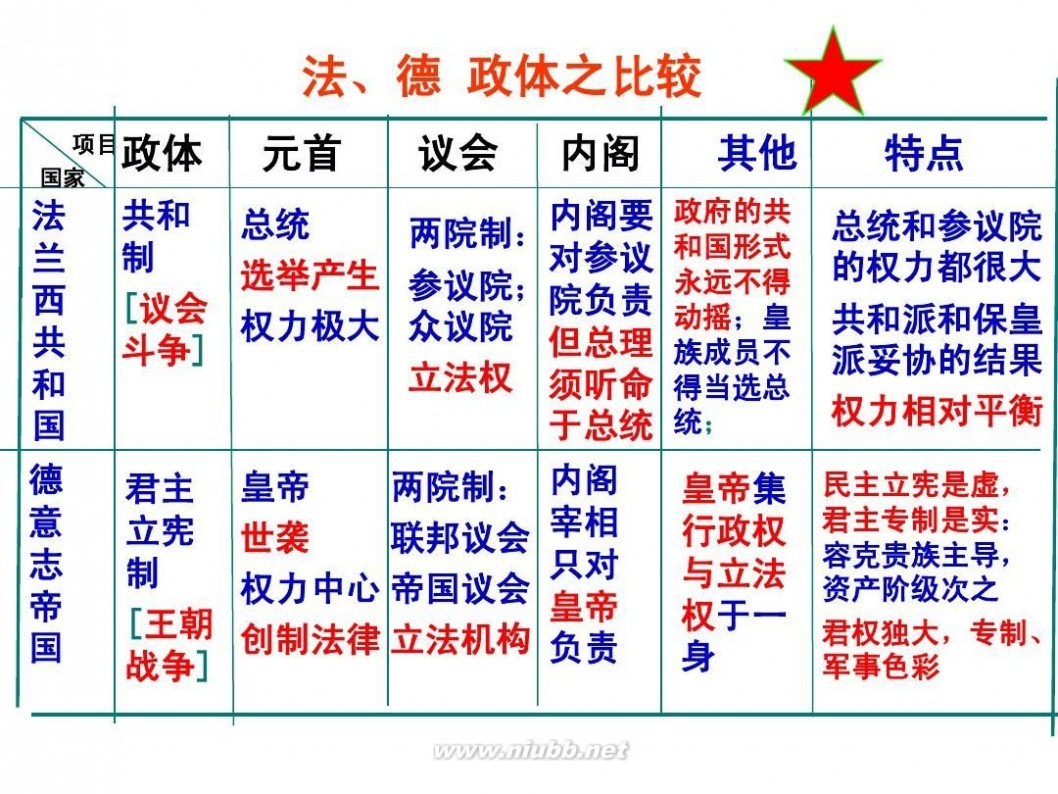 德国君主立宪制 德国君主立宪制的确立