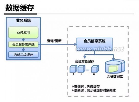 最全最强解析：支付宝钱包系统架构内部剖析（架构图）_系统架构