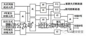 母线保护 母线保护（二）