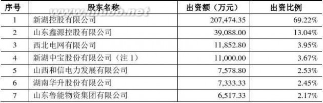 湘才证券 430399_湘财证券：公开转让说明书_63498023