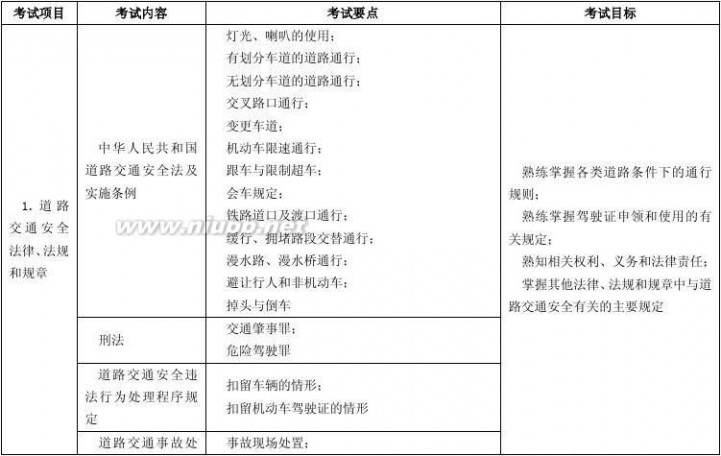 驾驶证培训 (2014最新版)机动车驾驶培训教学与考试大纲