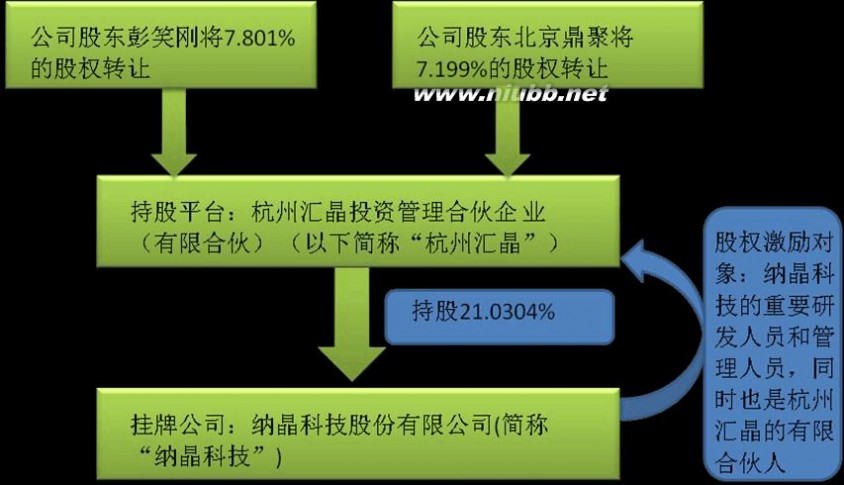 股权激励案例 股权激励相关案例分析