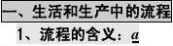 高中通用技术 高中通用技术知识点