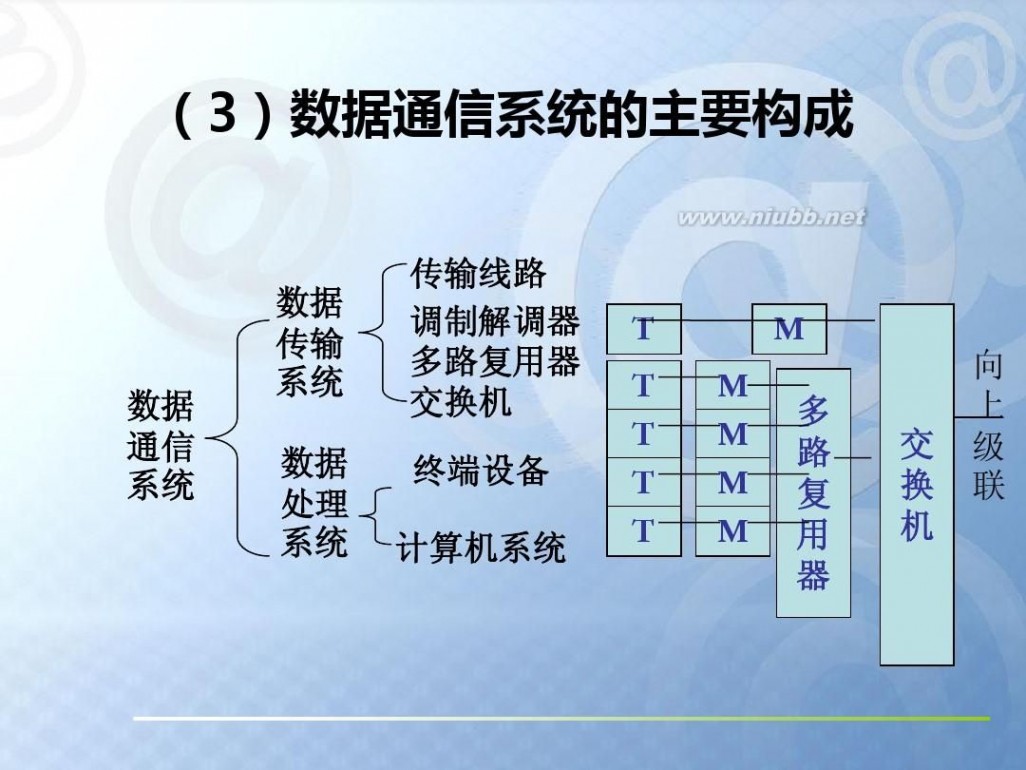 数据通信基础 数据通信基础知识