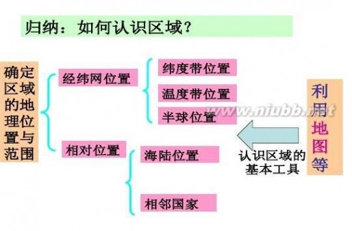 南非的气候 南非教案