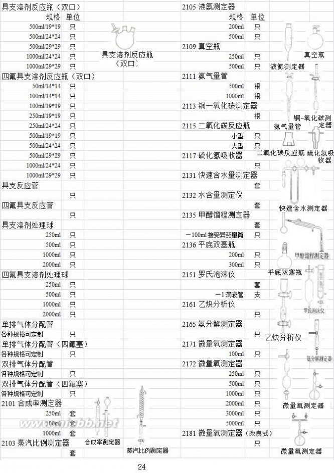 实验室玻璃仪器 实验室玻璃仪器名称规格型号大全