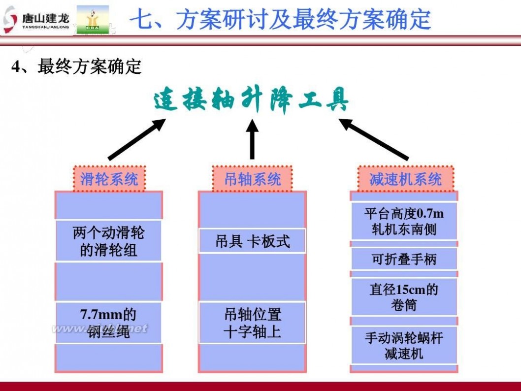 qc小组 QC小组成果报告