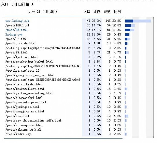 北漂领袖东Blog2008年6月16日入口详情