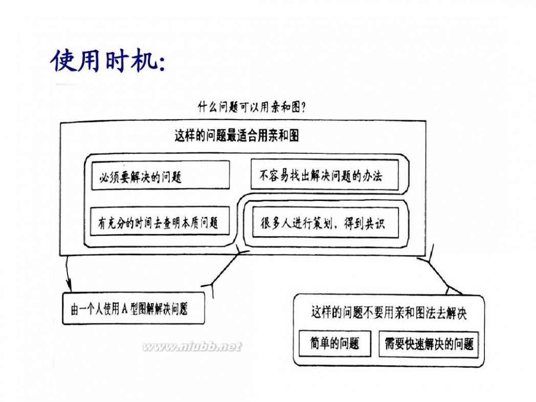 tqm TQM全面质量管理