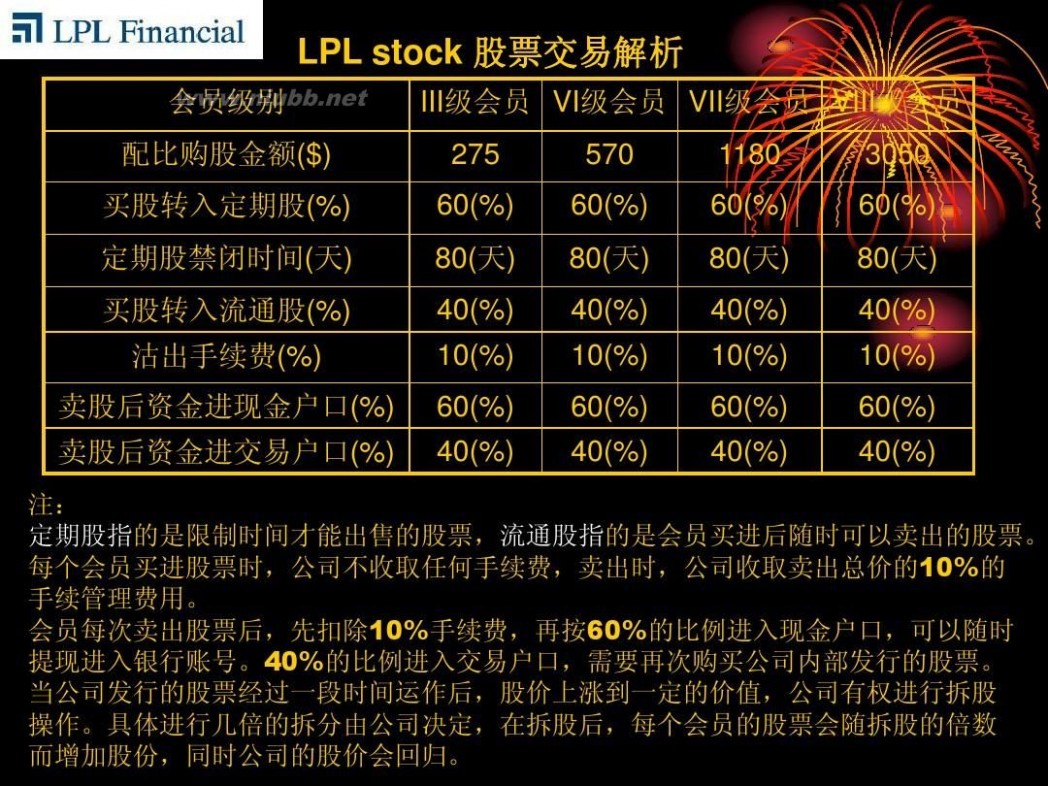 lpl是什么意思 LPL私募股权投资和互助式扶贫拓展计划