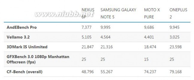 谷歌理想的大屏手机：Nexus 6P 体验评测_nexus6p