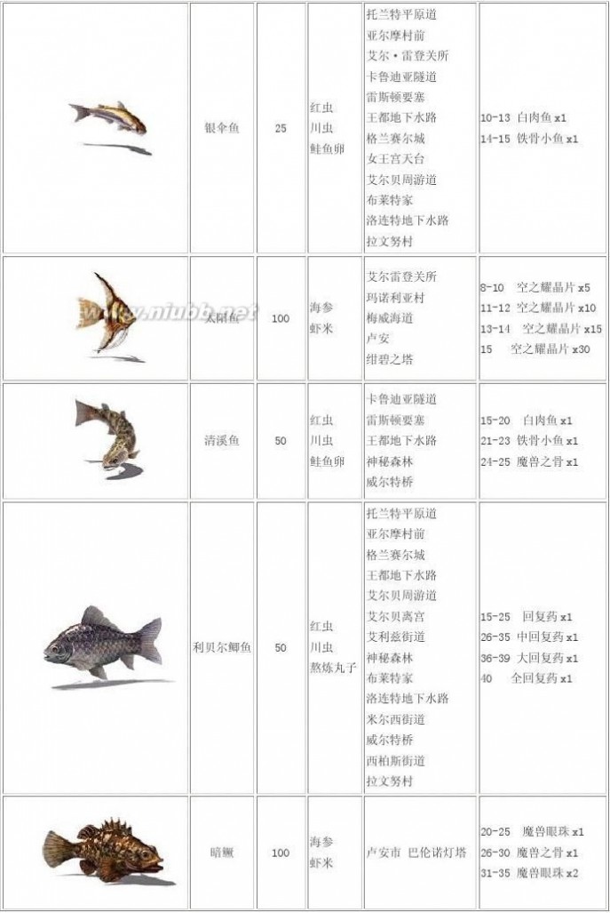 空之轨迹sc完美攻略 英雄传说空之轨迹SC图文攻略