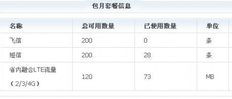 手机上网流量查询 手机上网流量怎么查询