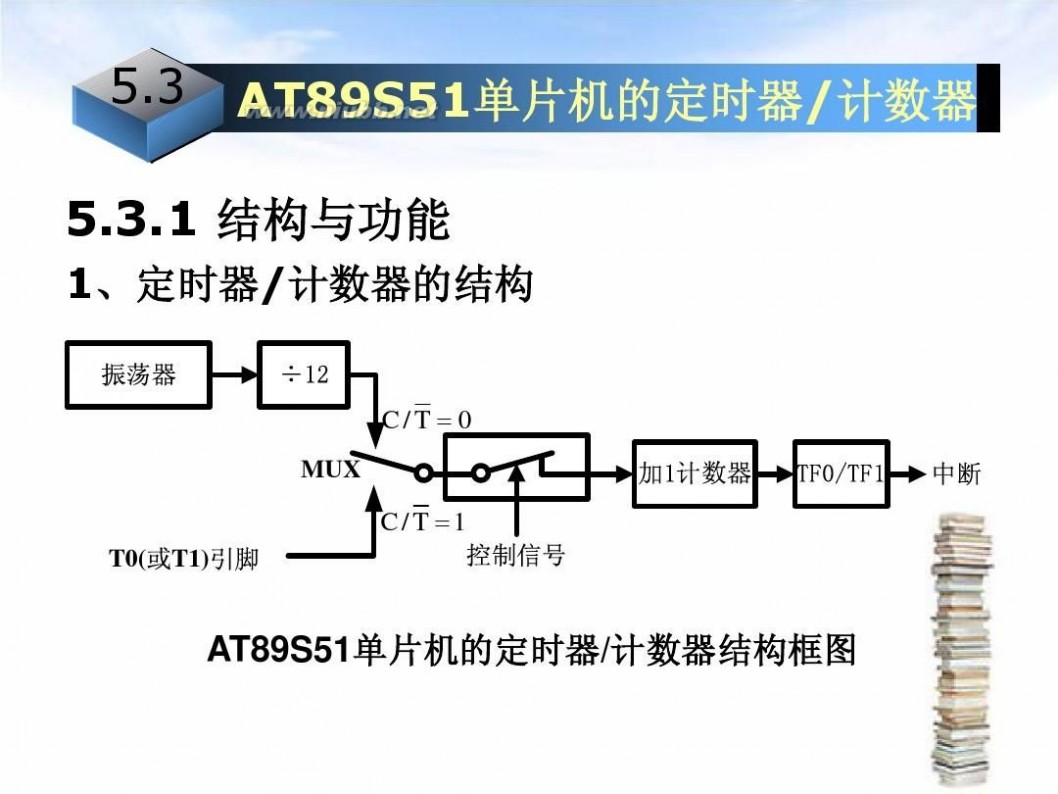 李升 单片机原理与接口技术-李升-PPT第5章