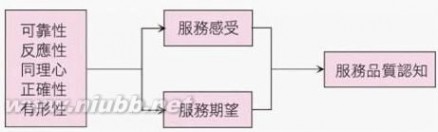 服务质量提升 服务质量提升方案