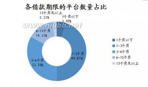 网贷家门 网贷之家：P2P网贷行业2015年10月月报