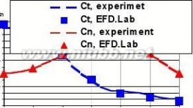 efd EFD软件介绍
