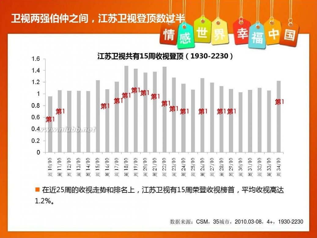 江苏卫视证明 2011推广会(江苏卫视)