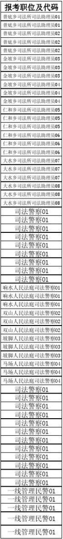 070010 2014年贵州省公务员考试进入资格复审人员名单87b