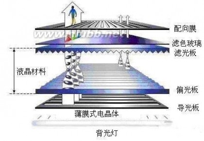 手机锁屏 科普：为啥手机锁屏后屏幕都是黑色的