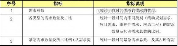 it服务管理流程 某某-集团公司IT服务管理规范制度-IT服务管理流程分册模板