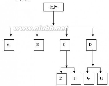 统计基础知识与统计实务 2014年最新电大统计基础知识与统计实务答案小抄