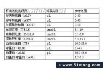 肝功能各项指标 肝功能是什么意思 肝功能的各项指标是多少呢