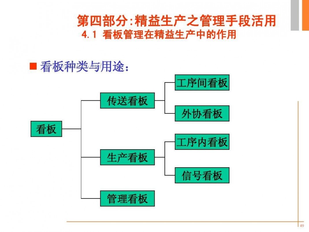 精益培训 -精益生产培训资料