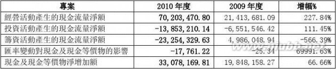 财务决算报告 财务决算报告(范文)