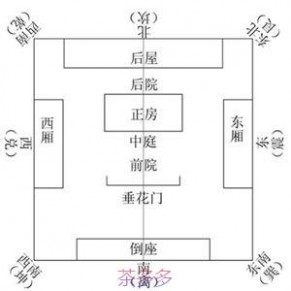 四合院平面图 北京四合院的基本格局