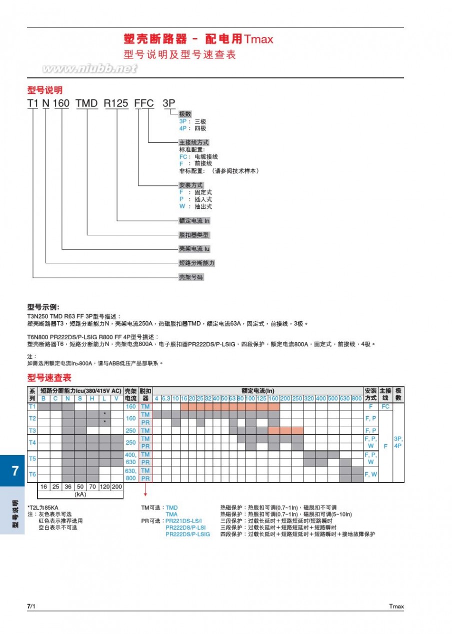 tmax 2014塑壳断路器-Tmax