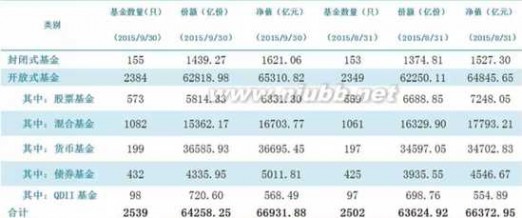 资产合计 基金业协会：公募基金资产合计已达6.69万亿