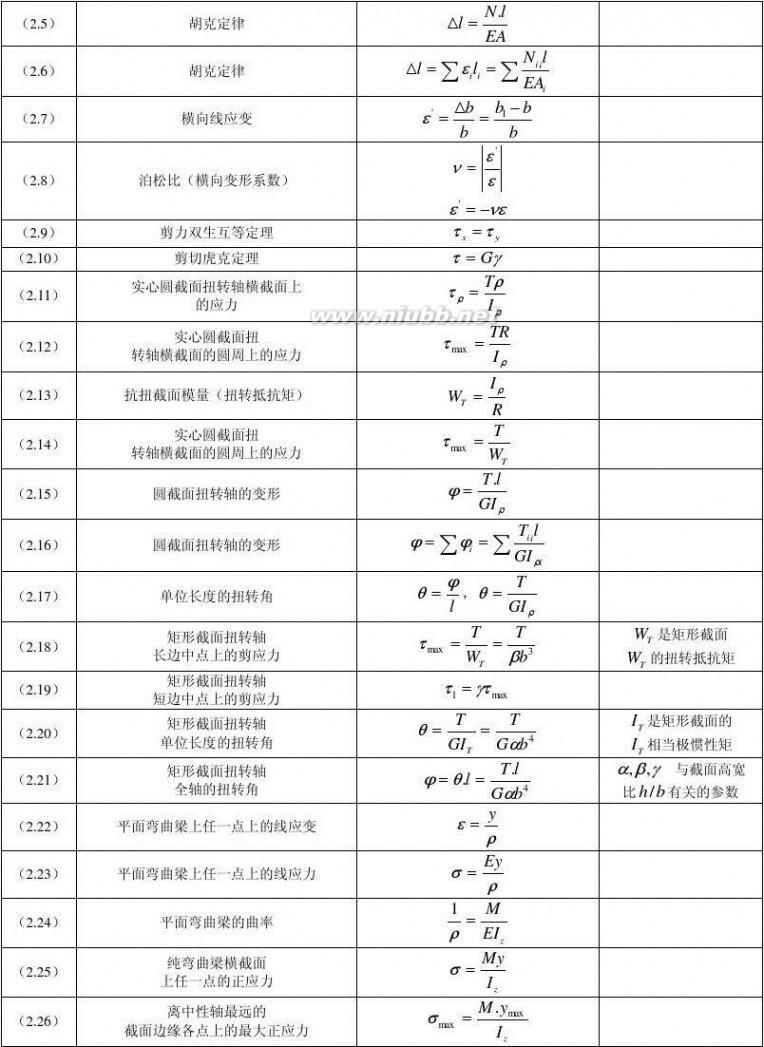 材料力学公式 材料力学公式汇总