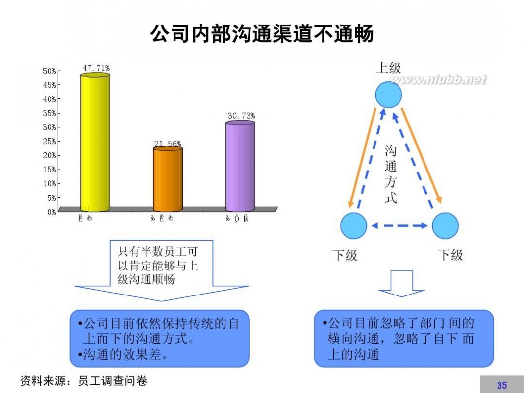 文化建设方案 企业文化建设方案【完整版】