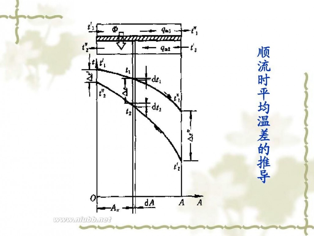 传热学 传热学课件课件